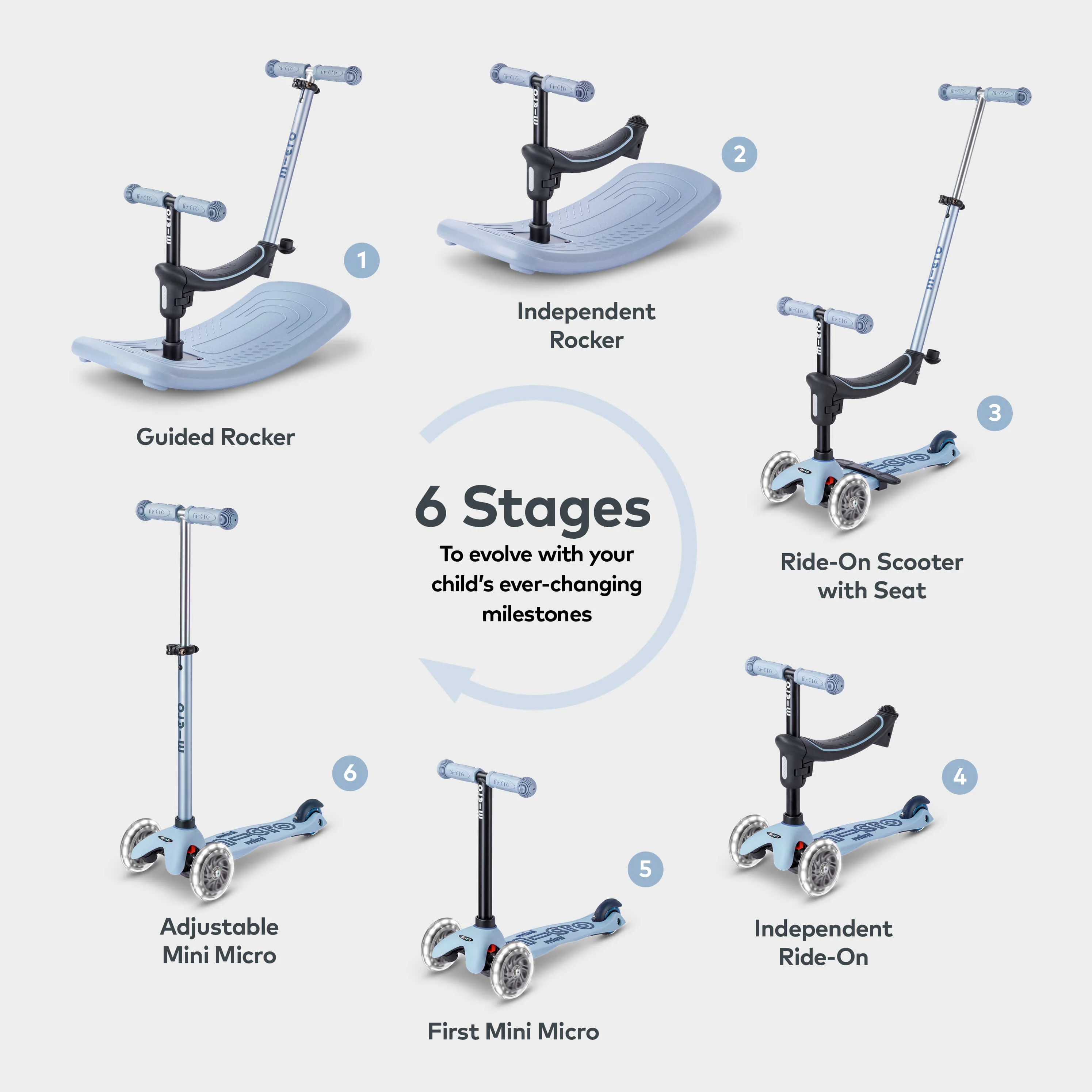 Mini2Grow Deluxe LED with Rocker: Soft Blue - Image 8